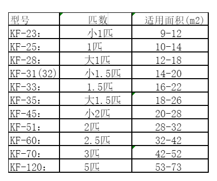 岳西空调维修